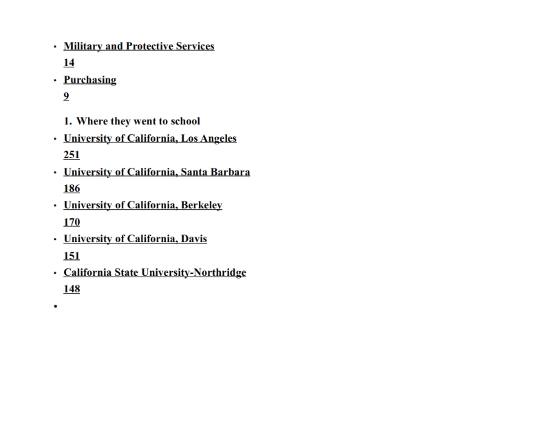 LinkedIn stats_006